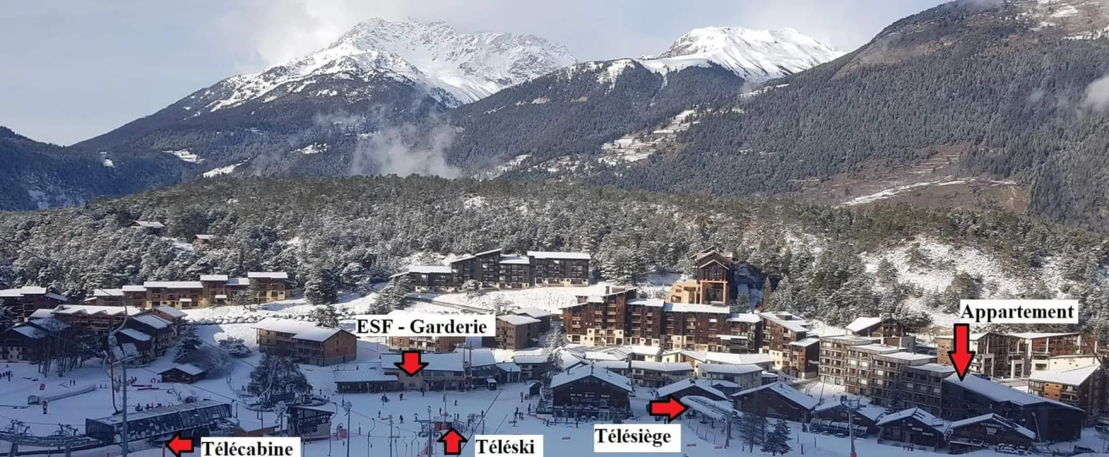Localisation