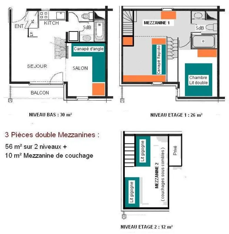 Plan de configuration général